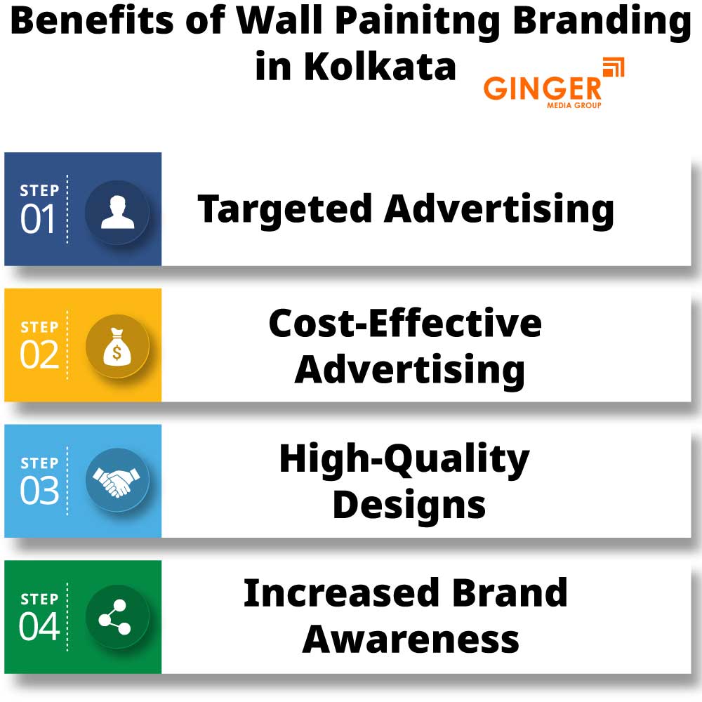 Benefits of Wall Painting Branding in Kolkata