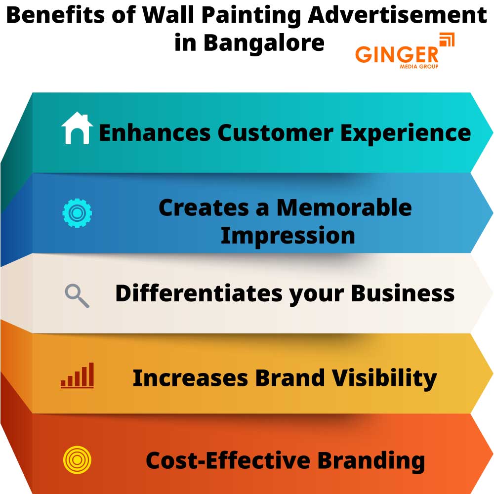 benefits of wall painting advertisement in bangalore