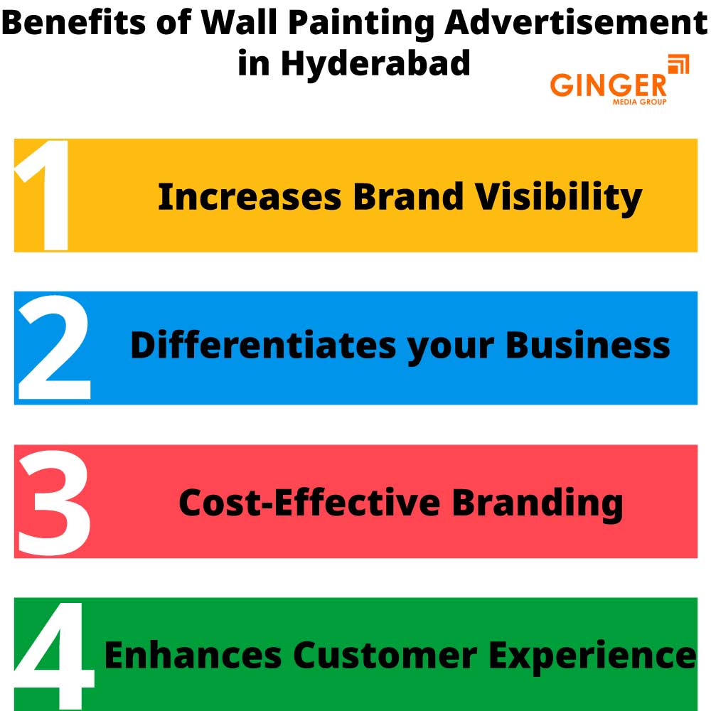 benefits of wall painting advertisement in hyderabad