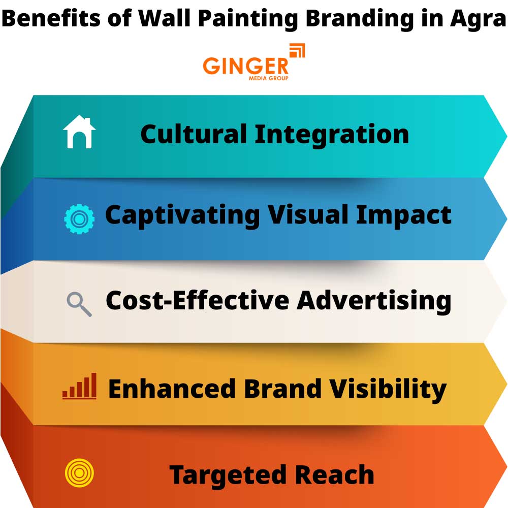benefits of wall painting branding in agra
