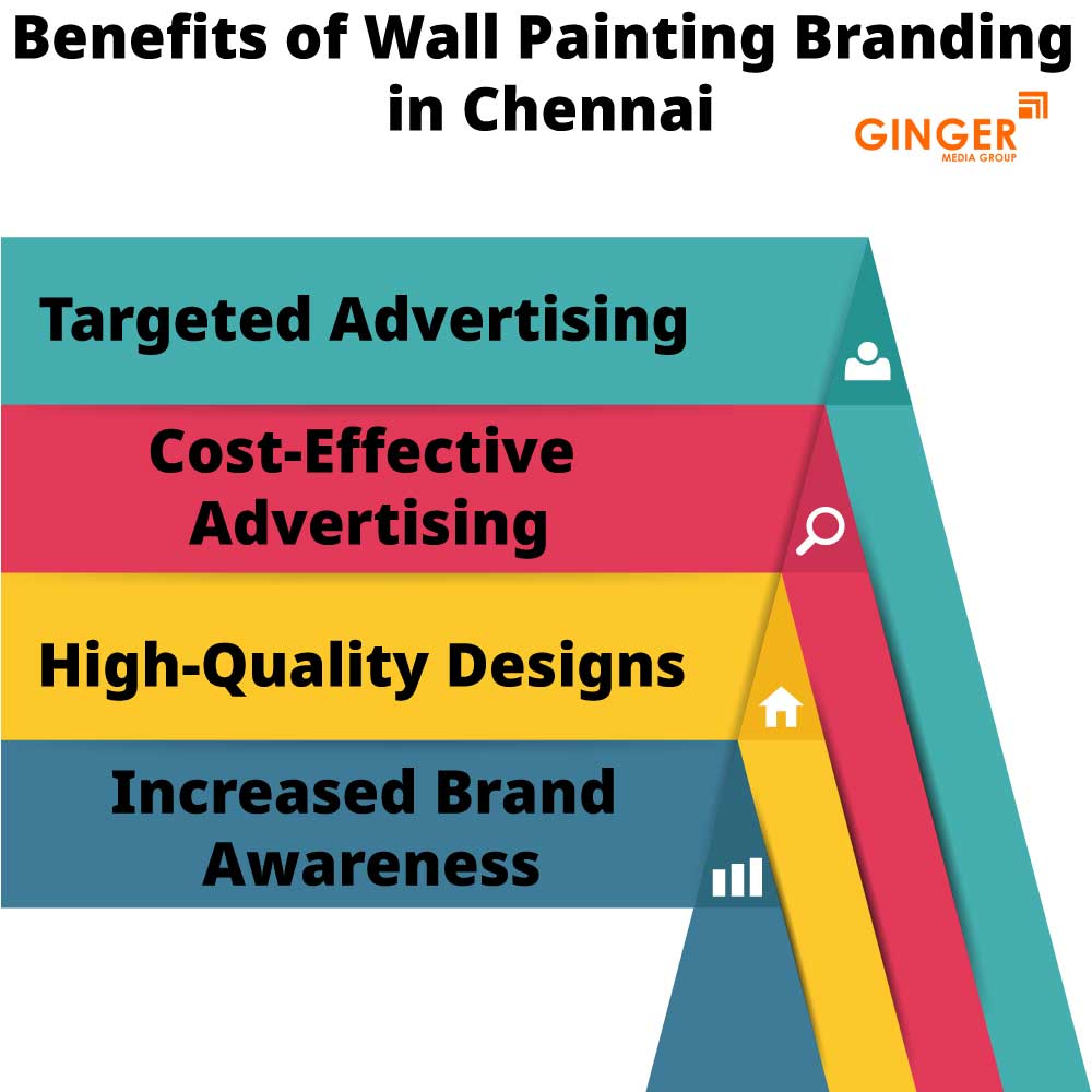 benefits of wall painting branding in chennai