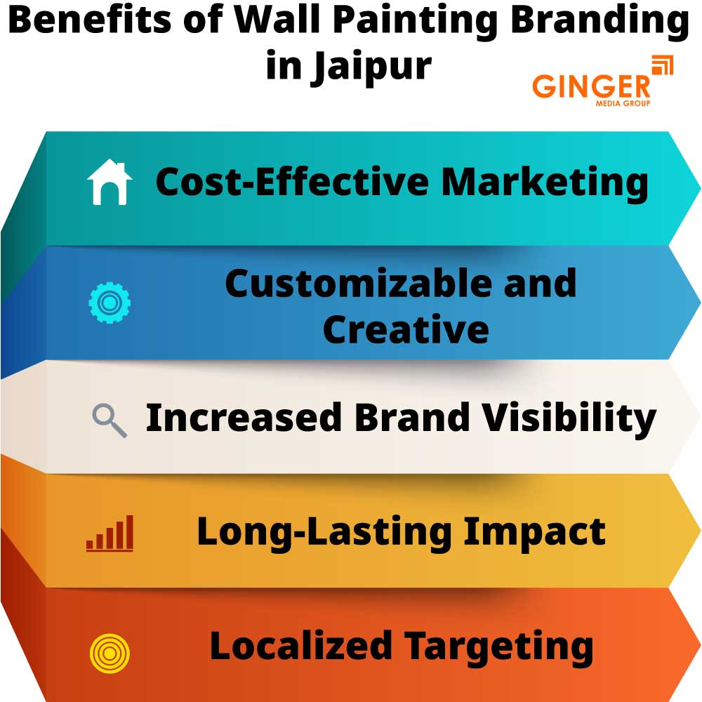 benefits of wall painting branding in jaipur