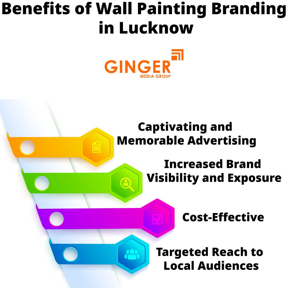 Benefits of Wall Painting in Lucknow