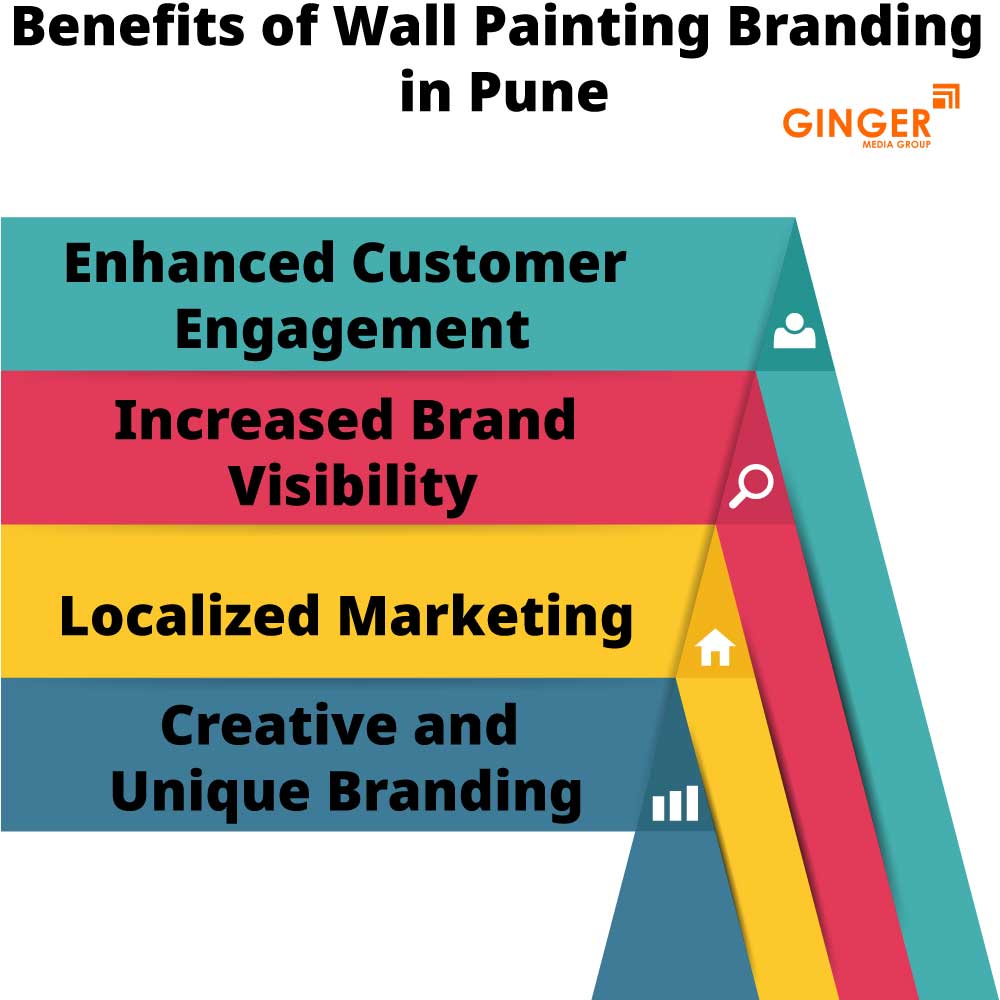 Benefits of  Wall Painting in Pune