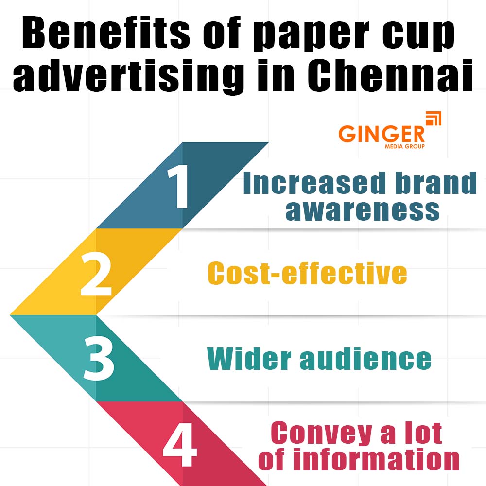 benefits of paper cup advertising in chennai