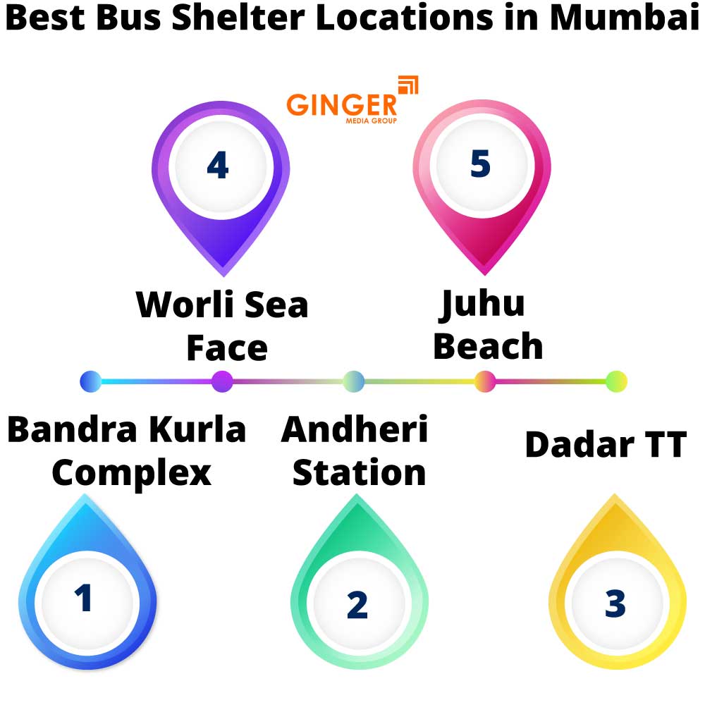 best bus shelter locations in mumbai