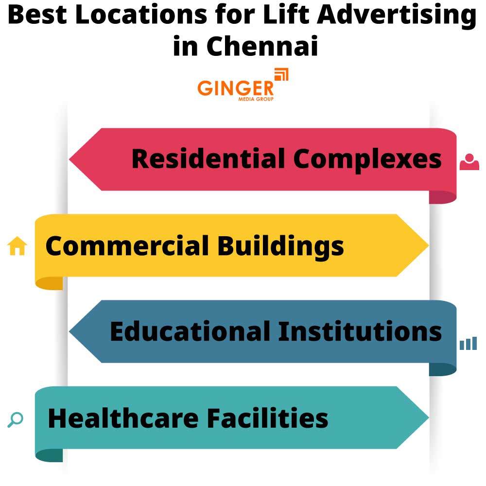 best locations for lift advertising in chennai