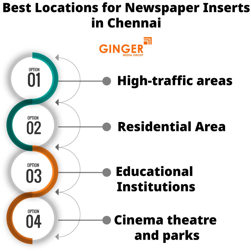 best locations for newspaper inserts in chennai