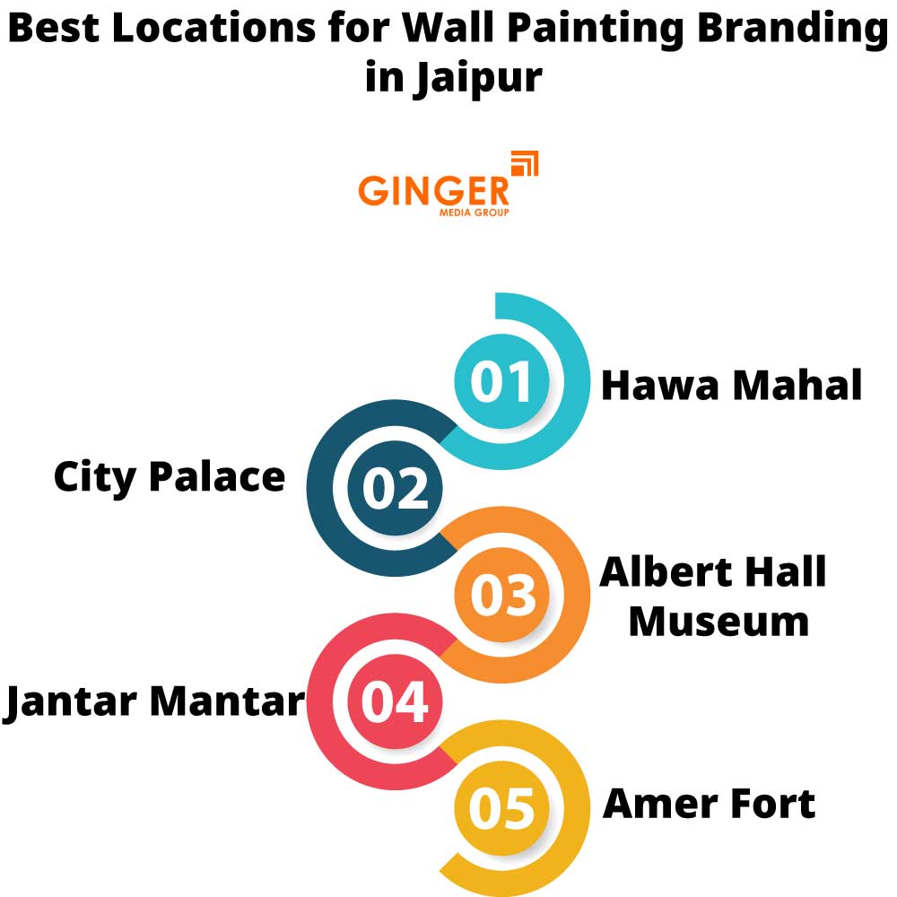 best locations for wall painting branding in jaipur