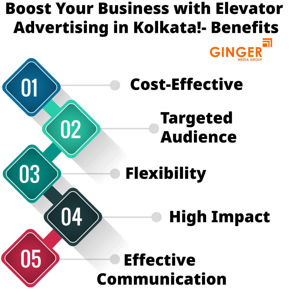 boost your business with elevator advertising in kolkata benefits