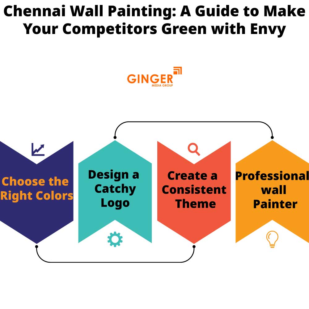 chennai wall painting a guide to make your competitors green with envy