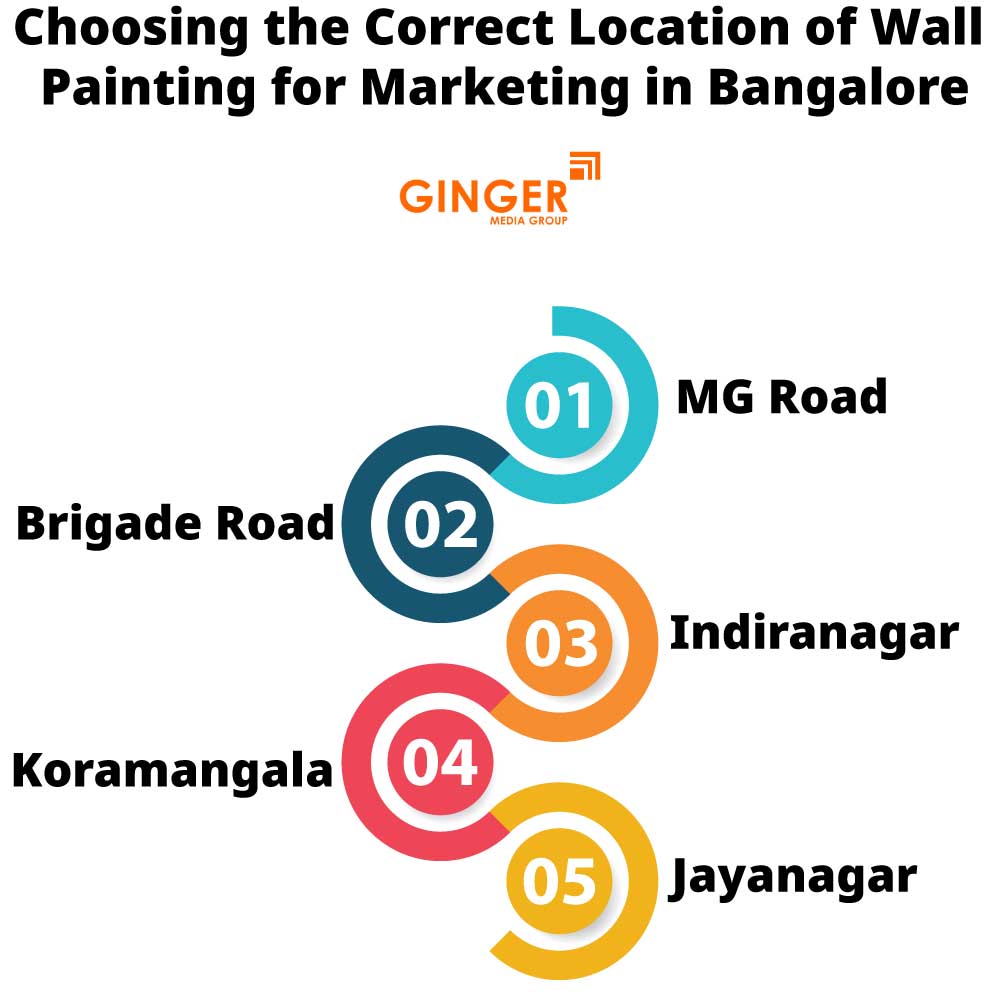 Auto Rickshaw advertising in Ghaziabad