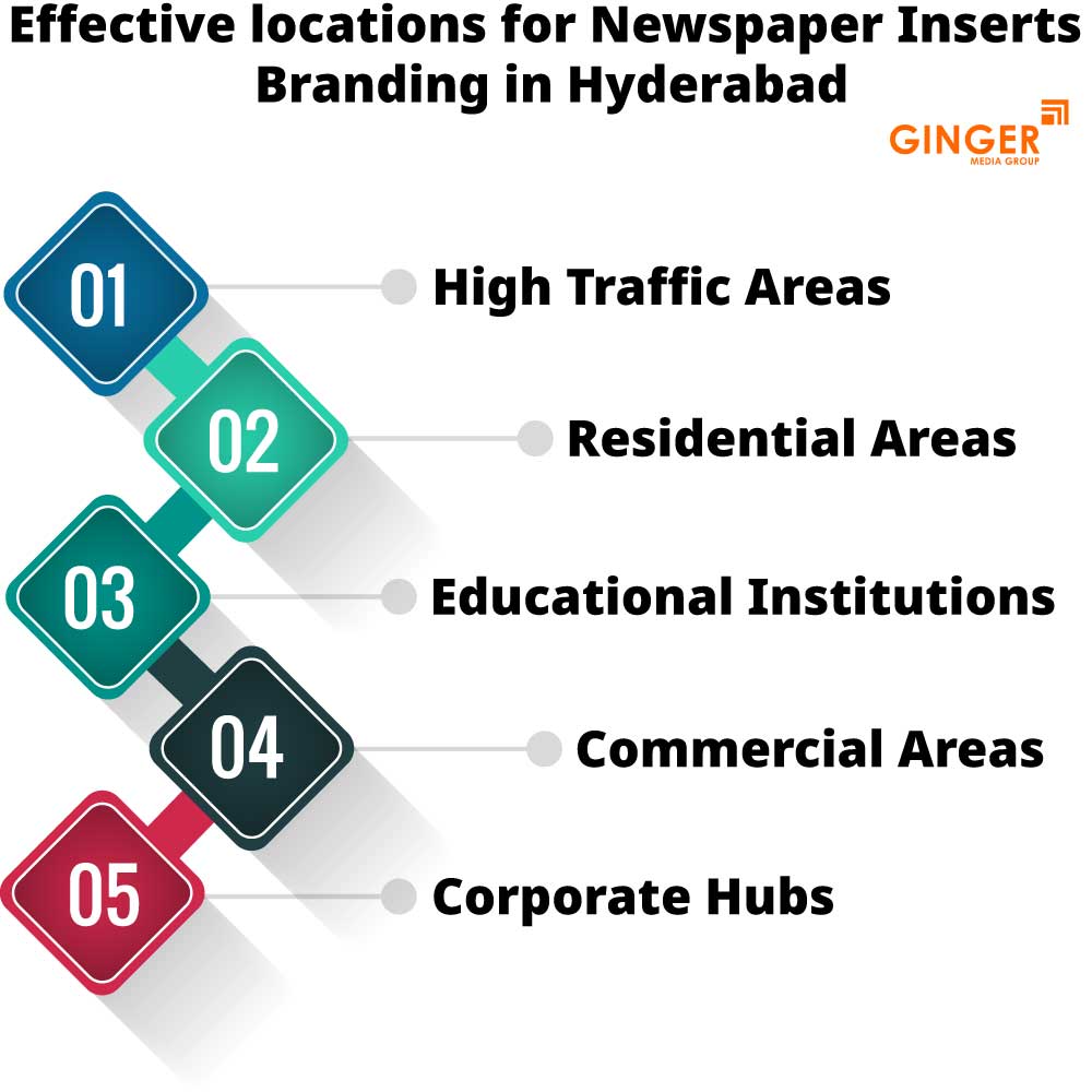 effective locations for newspaper inserts branding in hyderabad