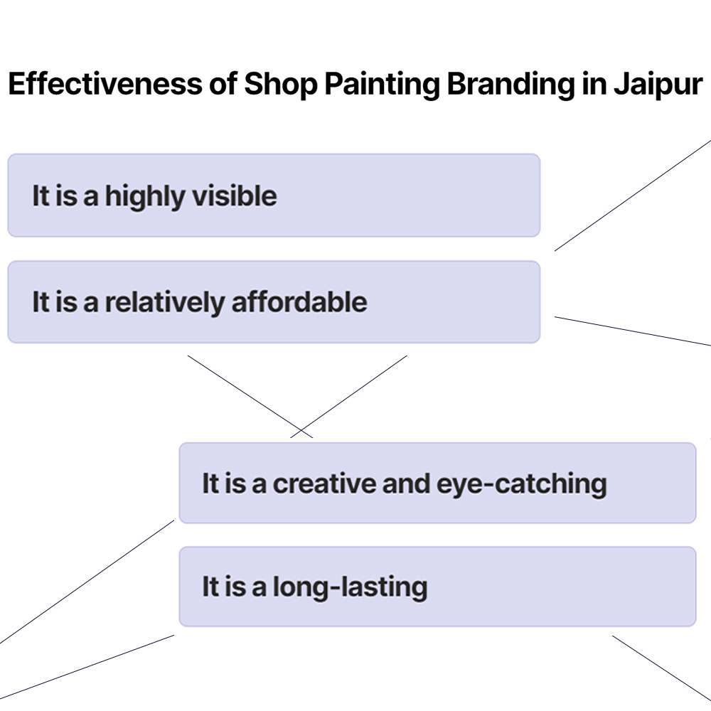 effectiveness of shop painting branding in jaipur