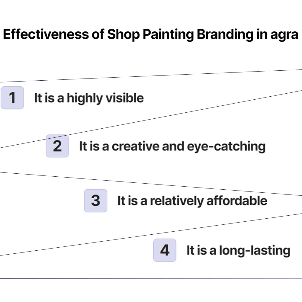 effectiveness of shop painting branding in agra