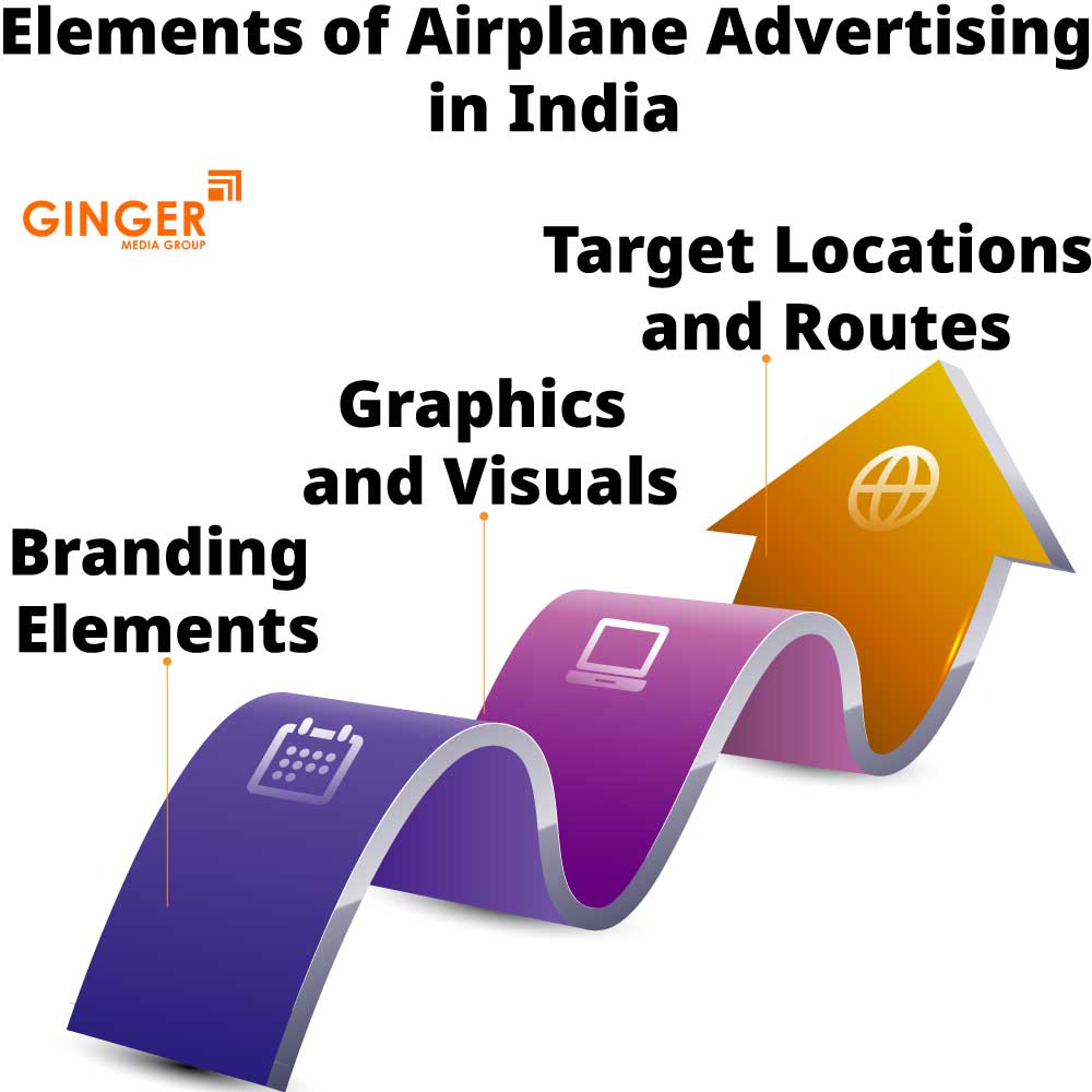 elements of airplane advertising in india