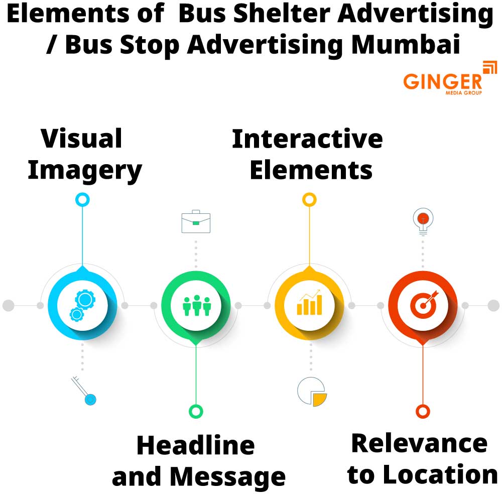 elements of bus shelter advertising bus stop advertising mumbai