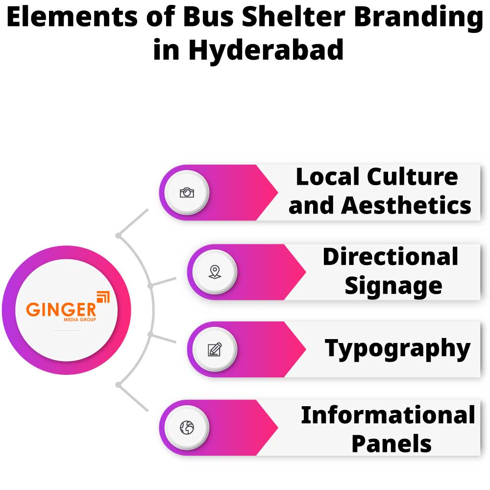 elements of bus shelter branding in hyderabad