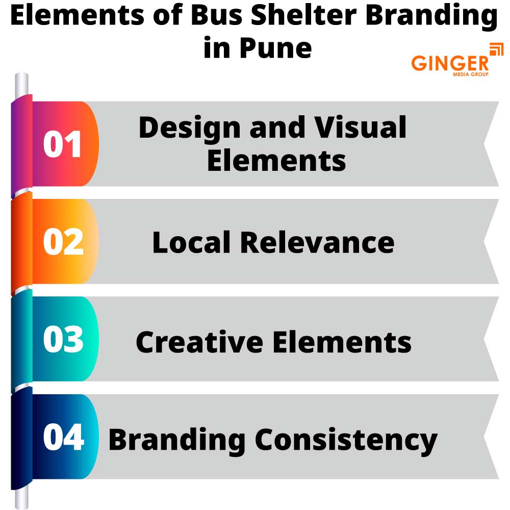 elements of bus shelter branding in pune