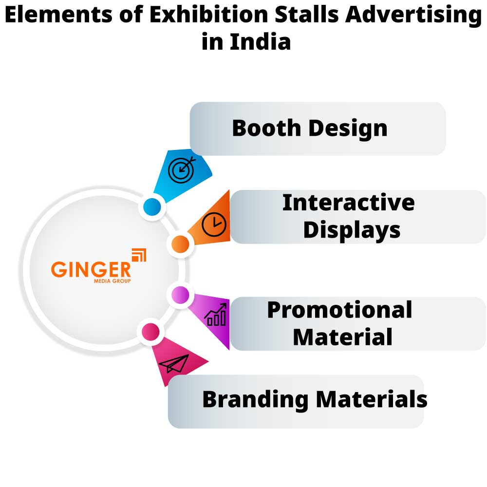 elements of exhibition stalls advertising in india