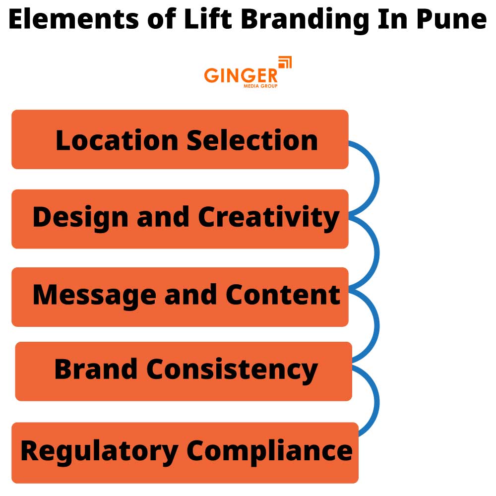 Elements of Lift Branding in Pune
