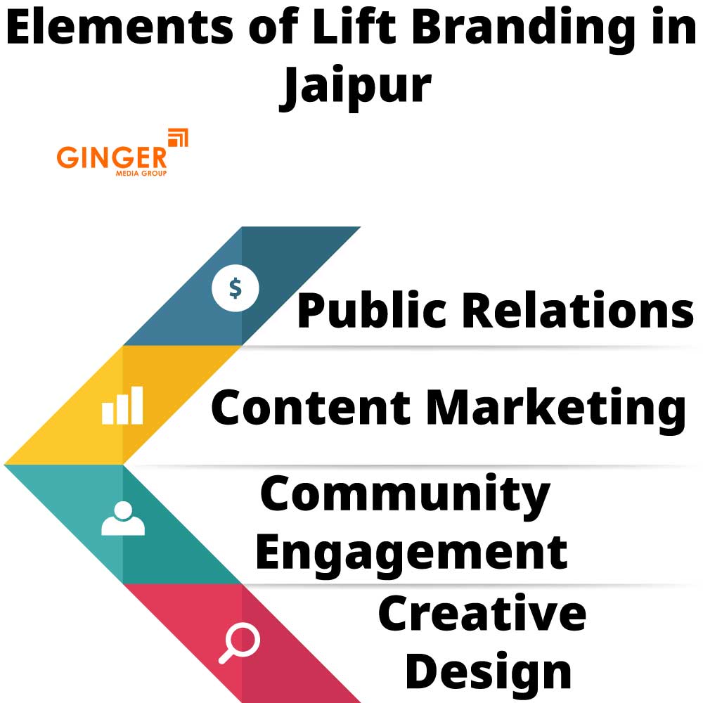 elements of lift branding in jaipur