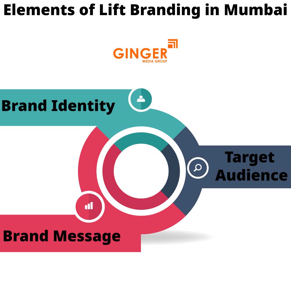 elements of lift branding in mumbai