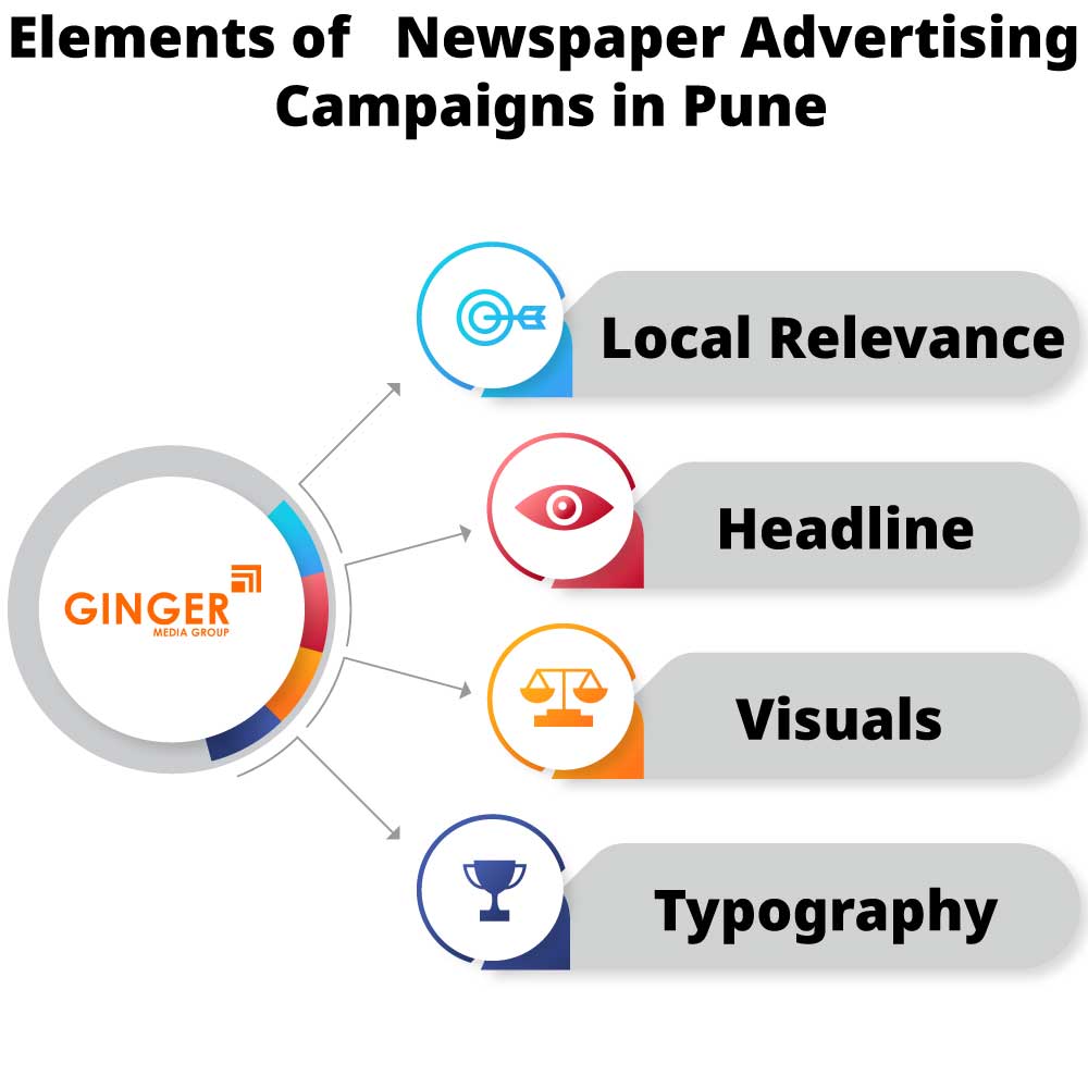 elements of newspaper advertising campaigns in pune