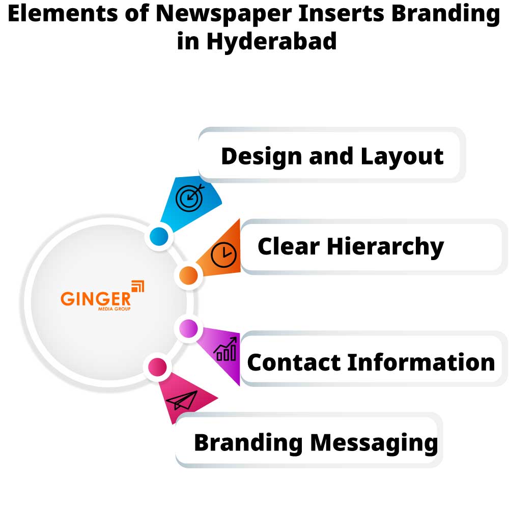 elements of newspaper inserts branding in hyderabad