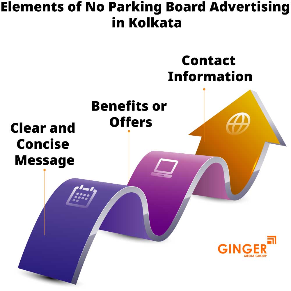 elements of no parking board advertising in kolkata