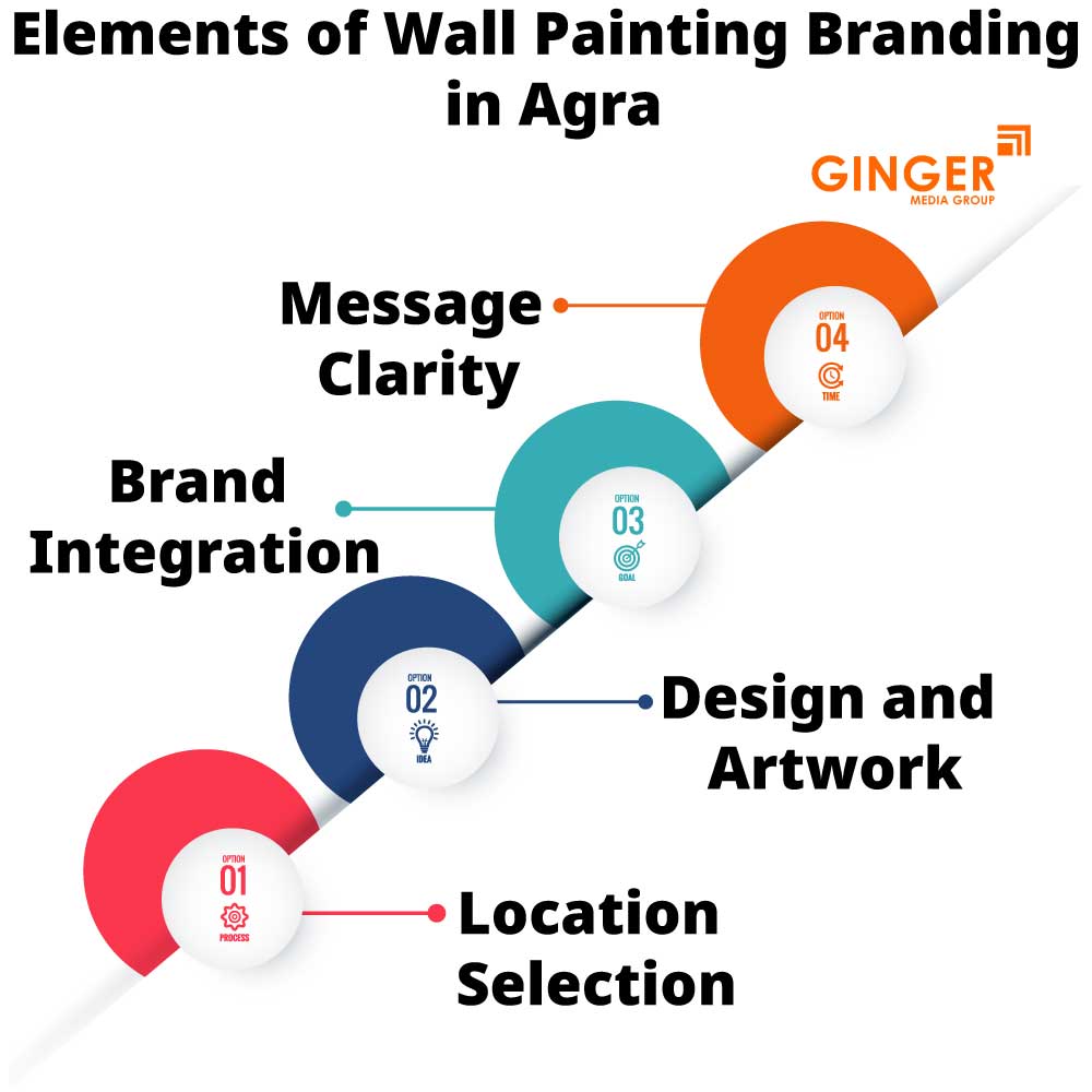 elements of wall painting branding in agra