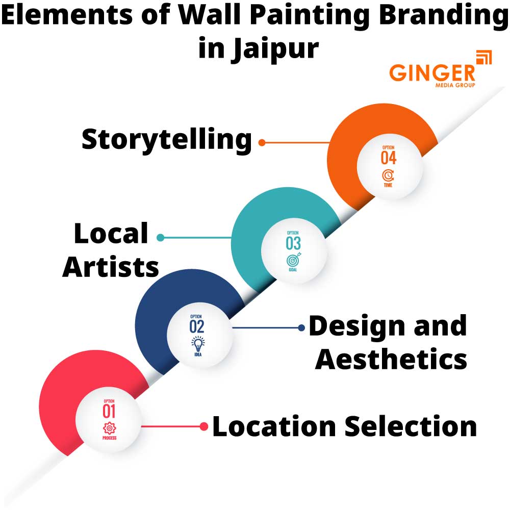 elements of wall painting branding in jaipur