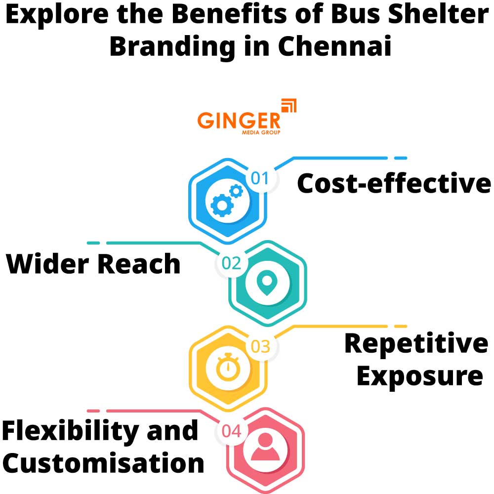 explore the benefits of bus shelter branding in chennai