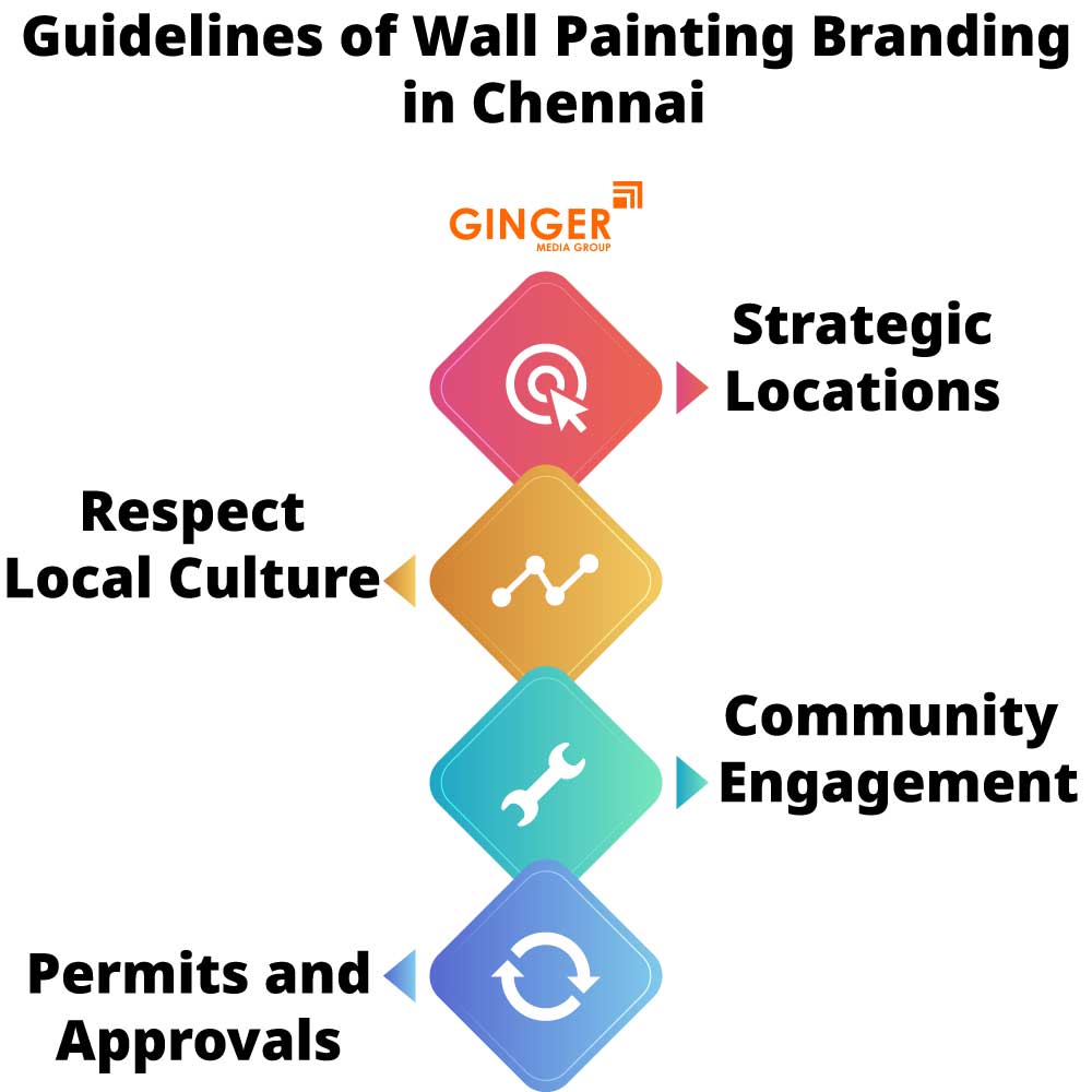 guidelines of wall painting branding in chennai