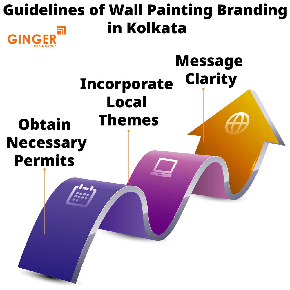 Guidelines for Wall Painting Branding in Kolkata