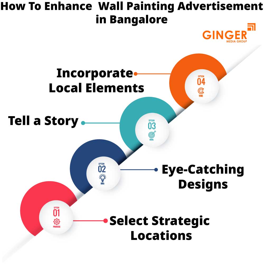 how to enhance wall painting advertisement in bangalore