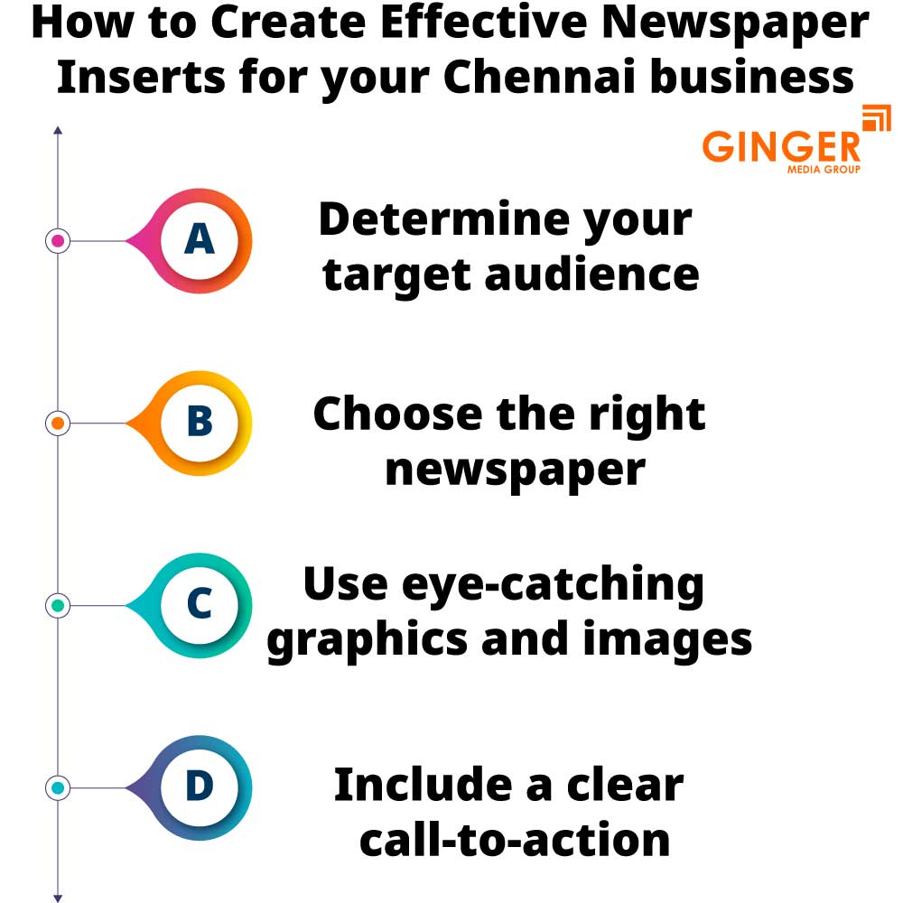 How to create effective Newspaper Inserts in Chennai