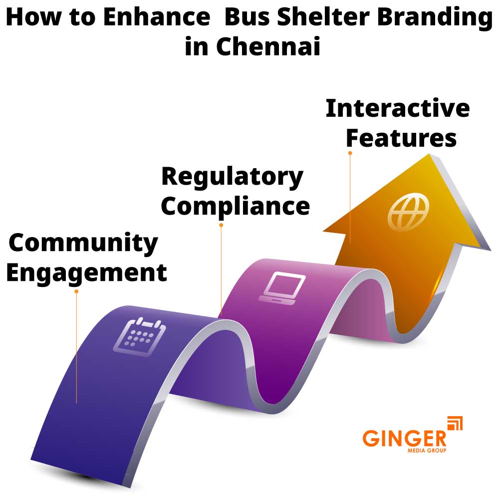 how to enhance bus shelter branding in chennai
