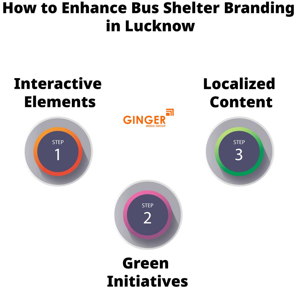 how to enhance bus shelter branding in lucknowhow to enhance bus shelter branding in lucknow