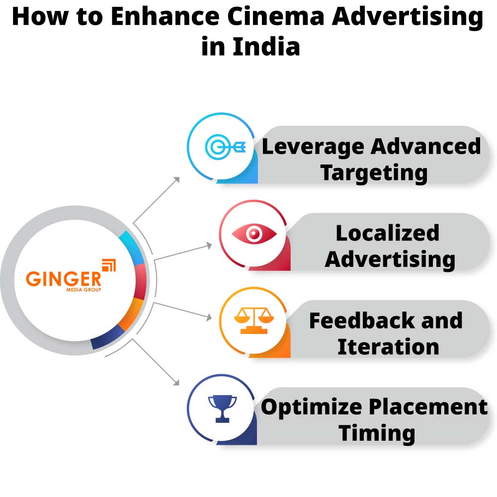 how to enhance cinema advertising in india