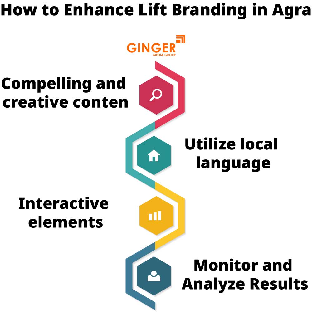 how to enhance lift branding in agra