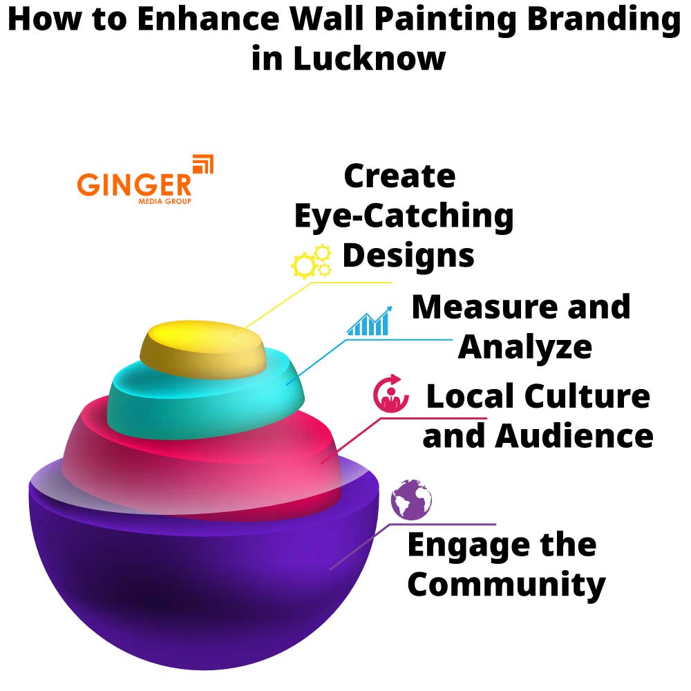how to enhance wall painting branding in lucknow
