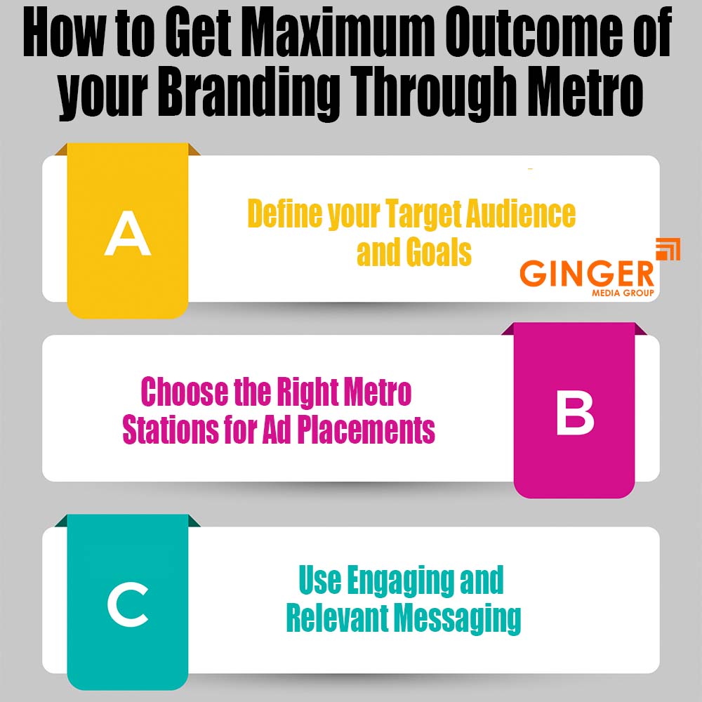 how to get maximum outcome of your branding through metro