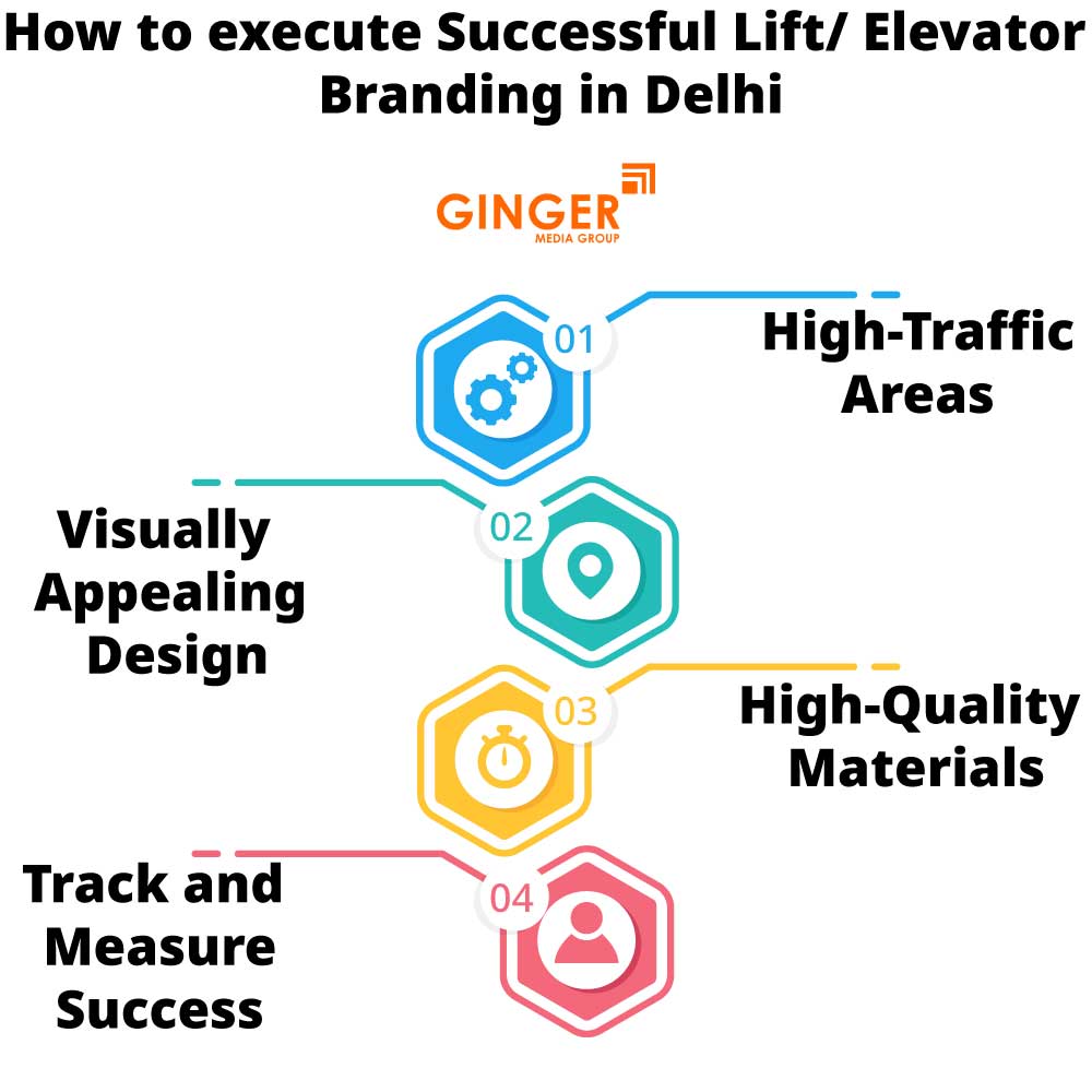 how to execute successful lift elevator branding in delhi