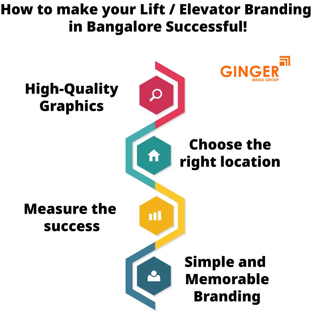 how to make your lift elevator branding in bangalore successful