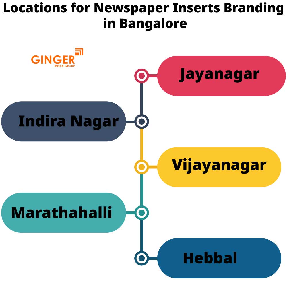 locations for newspaper inserts branding in bangalore