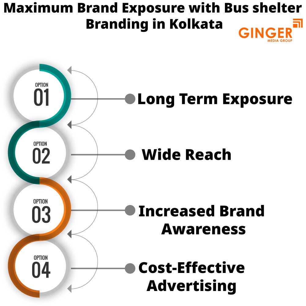 maximum brand exposure with bus shelter branding in kolkata