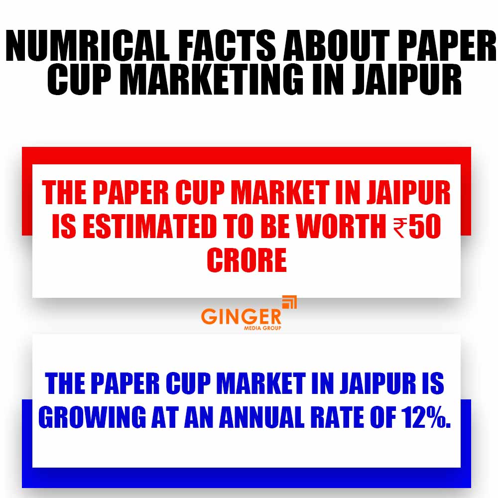 numrical facts about paper cup marketing in jaipur