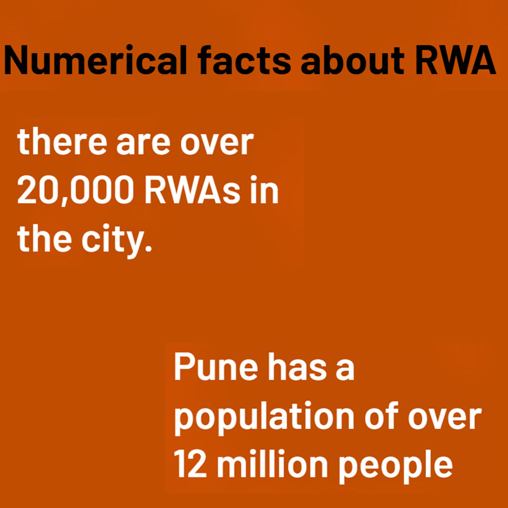 numbers of rwa activation advertising in agra