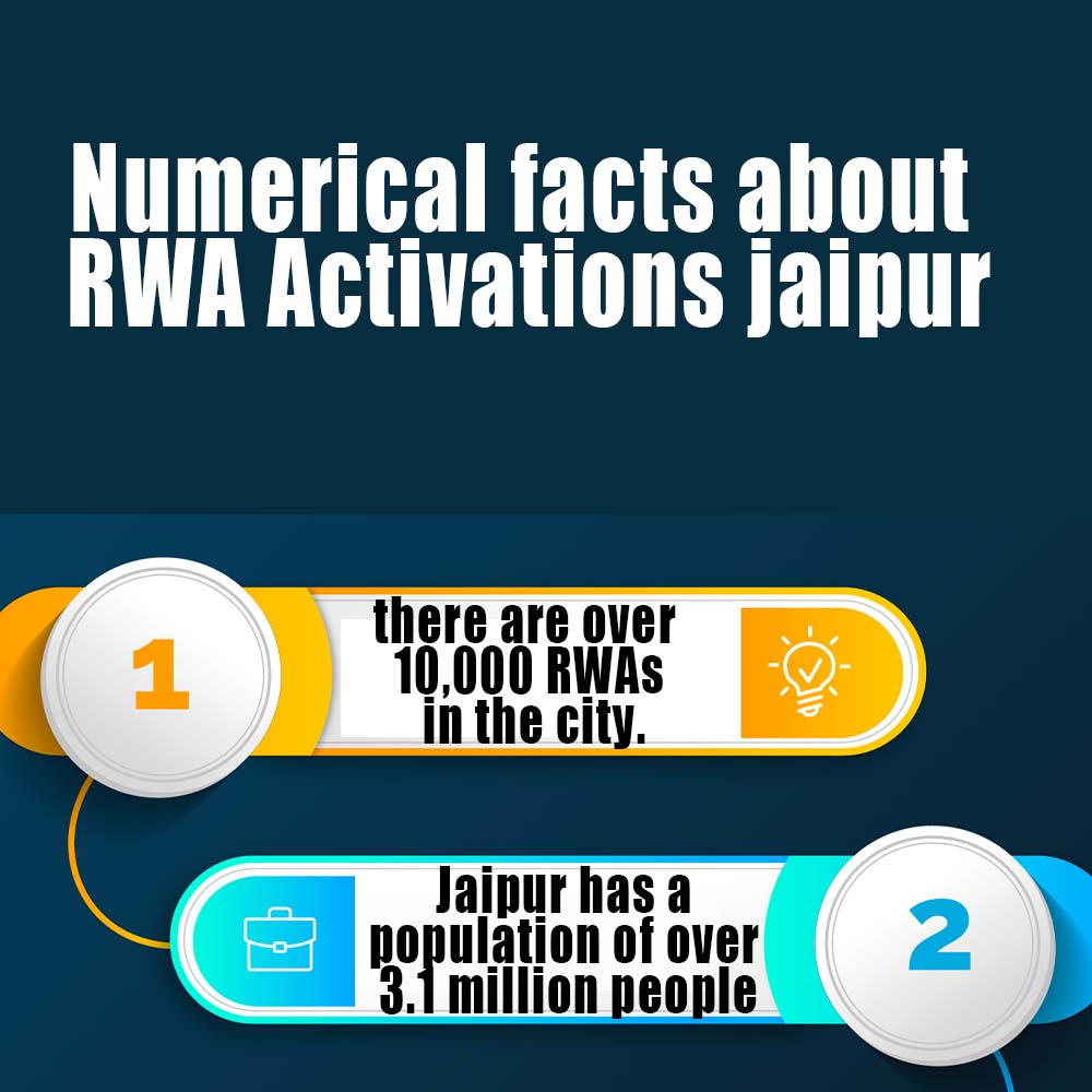 numerical facts about rwa activations jaipur